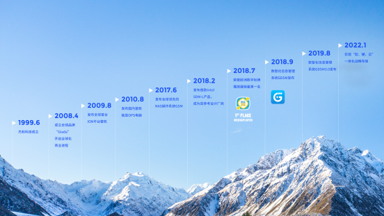  三亿(集团)体育科技里程碑